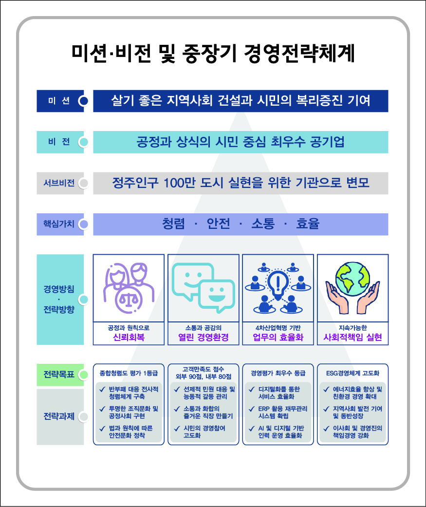 하단에 숨김글 참조