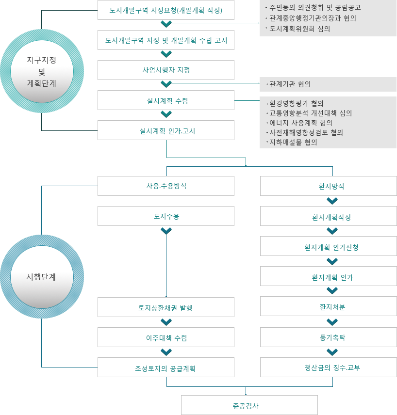 하단에 숨김글 참조