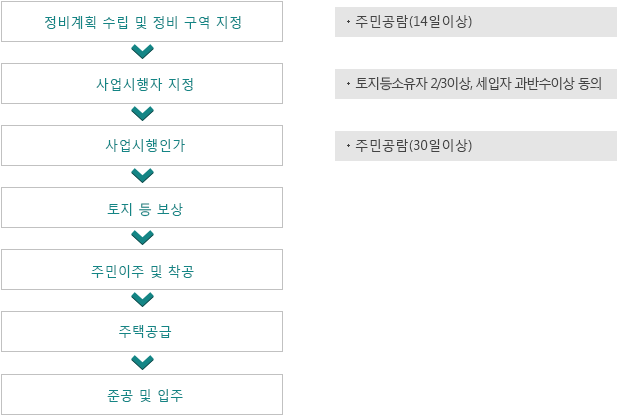 하단에 숨김글 참조