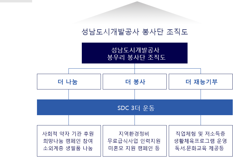 하단에 숨김글 참조