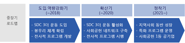 하단에 숨김글 참조