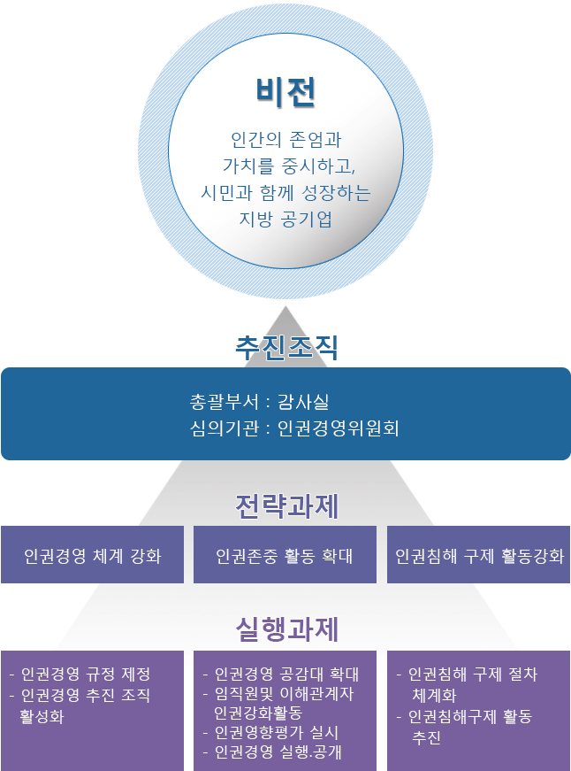 하단에 숨김글 참조