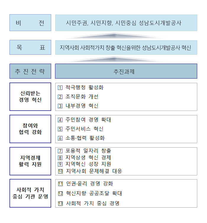 하단에 숨김글 참조