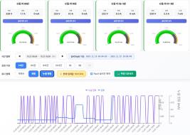 상가관리처,중앙지하도상가‘스마트아크차단기’선제적도입 사보 대표 이미지