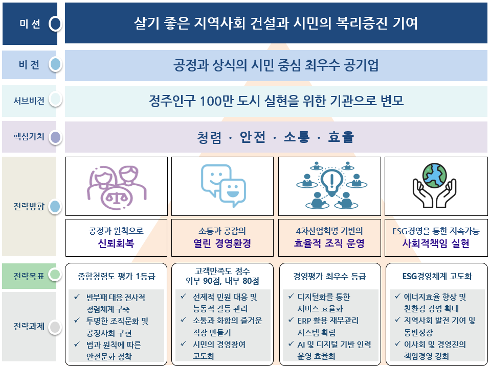 하단에 숨김글 참조