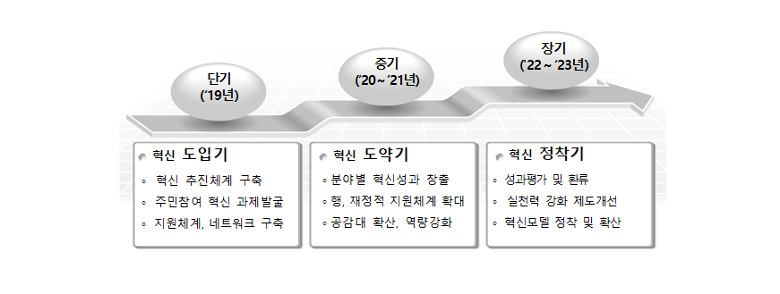 하단에 숨김글 참조